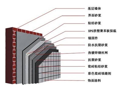墻體施工